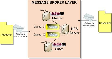 what is activemq